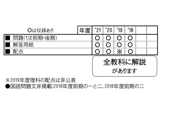 楽天ブックス 開明中学校 22年春受験用 本 楽天ブックス 開明中学校 22年春受験用 本